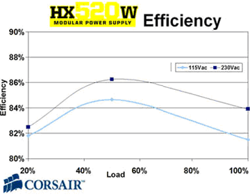 eficiencia energetica psu