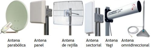 tipos de antenas wifi