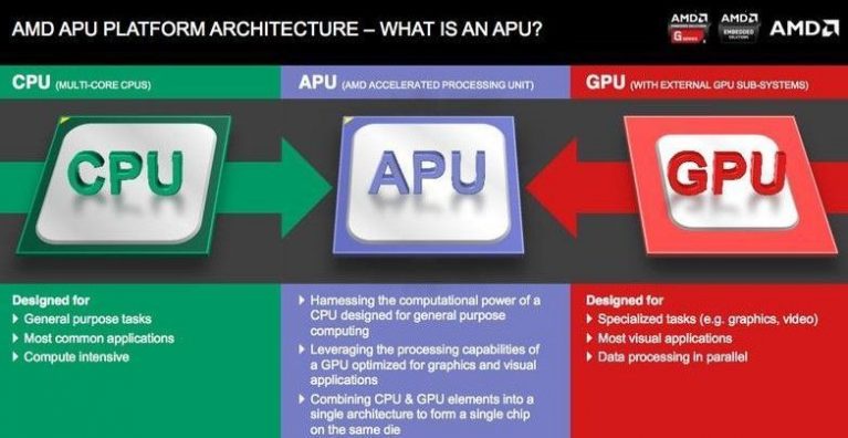 Apu Computer Science Lab Panduan Membeli Prosesor AMD APU