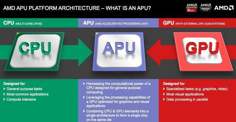 diferencia apu y cpu