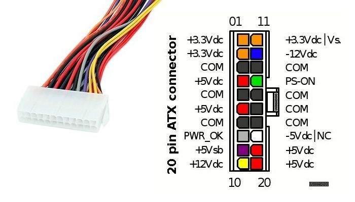 conector atx