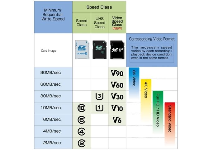 Class de tarjetas