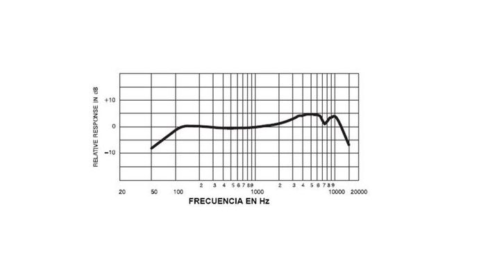 Curva de respuesta de frecuencia