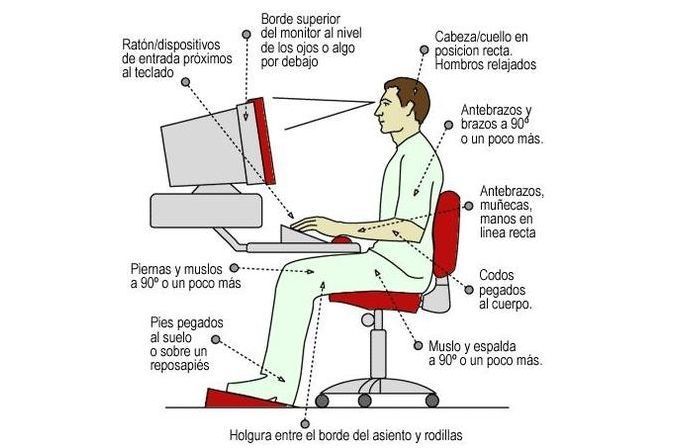 Postura adecuada para el PC