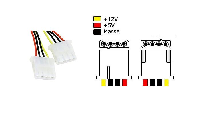 molex