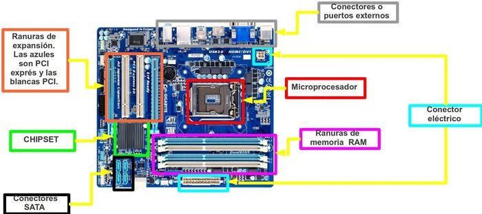 Partes de la placa base