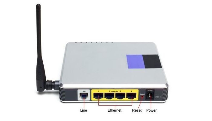 Puertos de un router