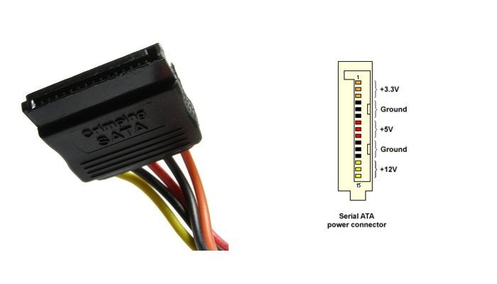 Conector SATA