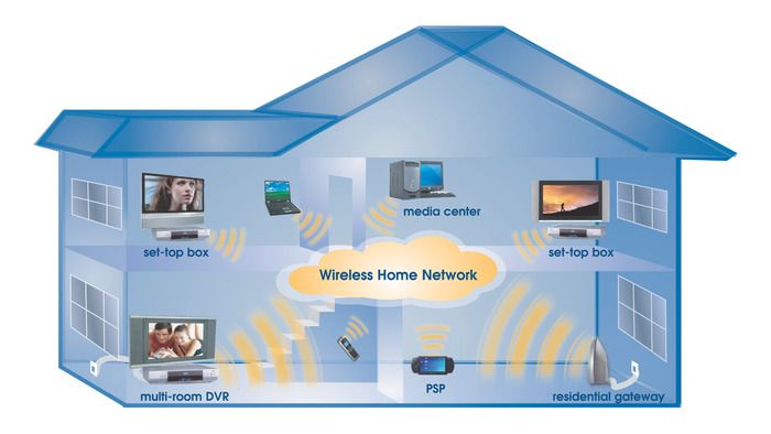 Situar WiFi en el centro del edificio