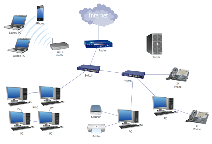 Diagrama LAN con conexión a Internet