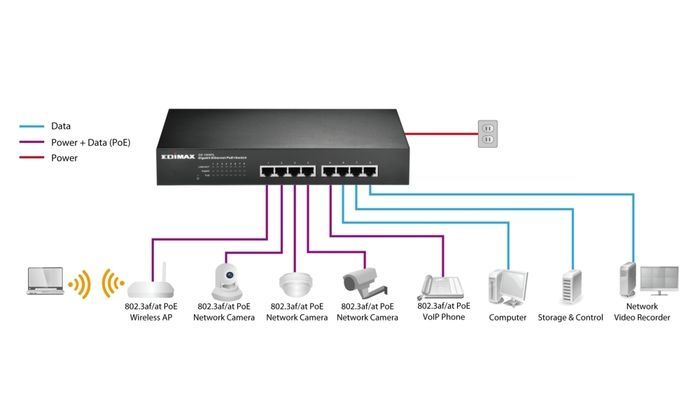 Conexiones puertos de un switch