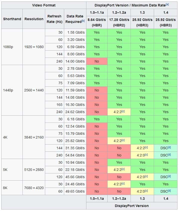 tabla de caracteristica DP