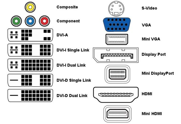 tipos de conectores de vídeo