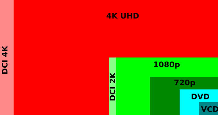 resolusion comparativa