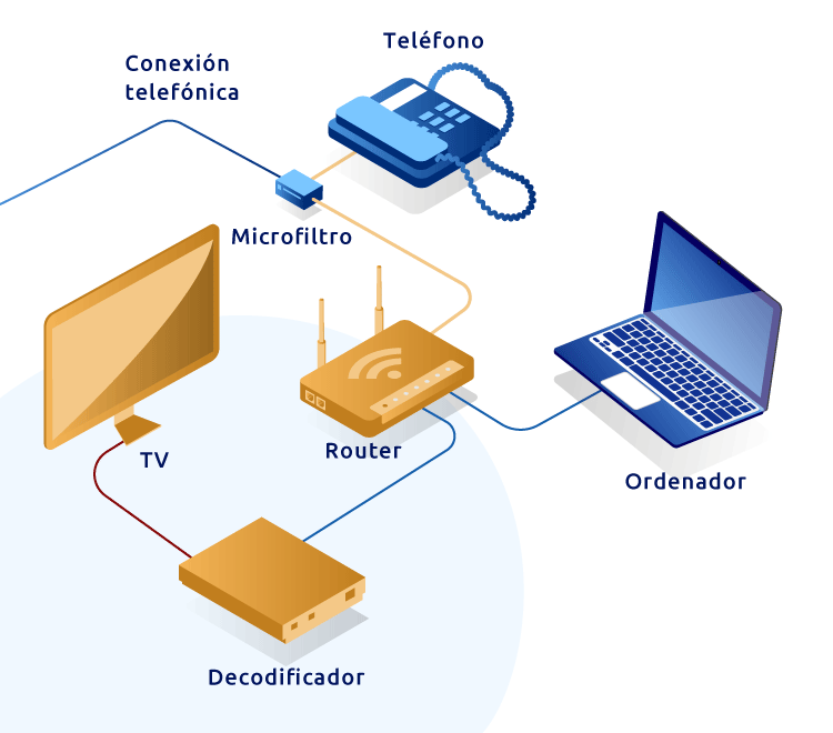 IPTV