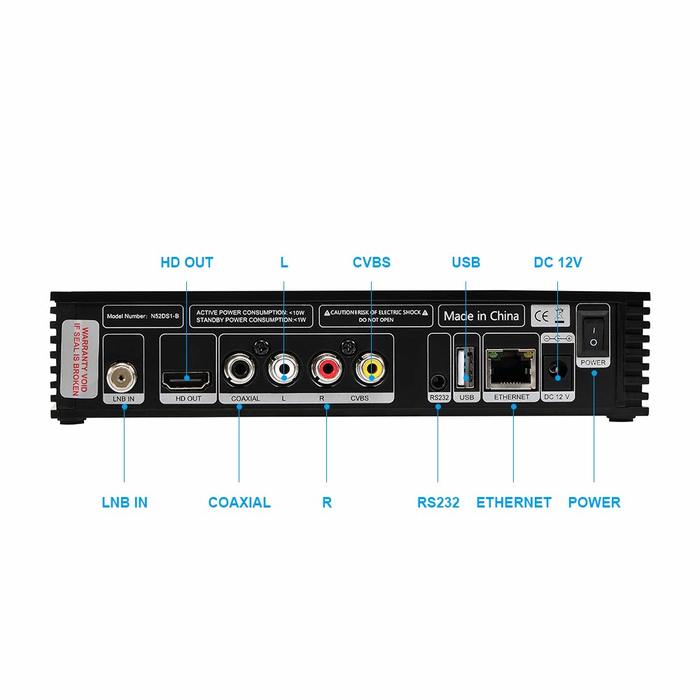 Receptor Decodificador por la parte trasera