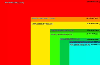 Resoluciones de pantalla: cuáles son y cuál necesitas