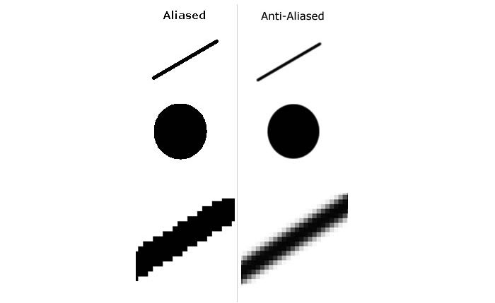 anti-aliasing