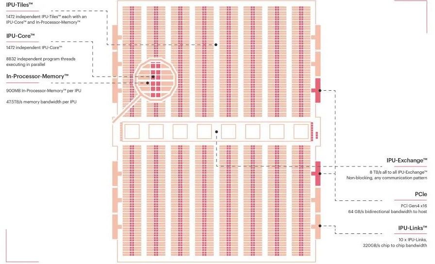 diagrama ipu