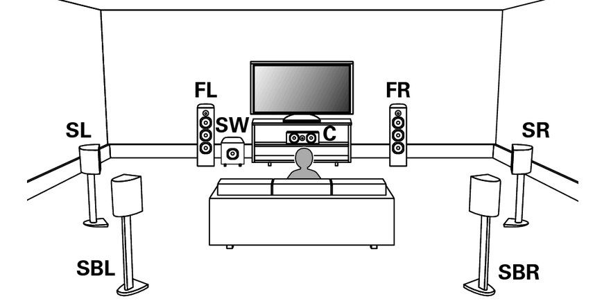 donde colocar subwoofer