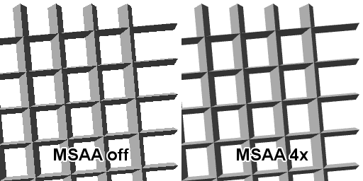 MSAA (MultiSampling Anti-Aliasting)