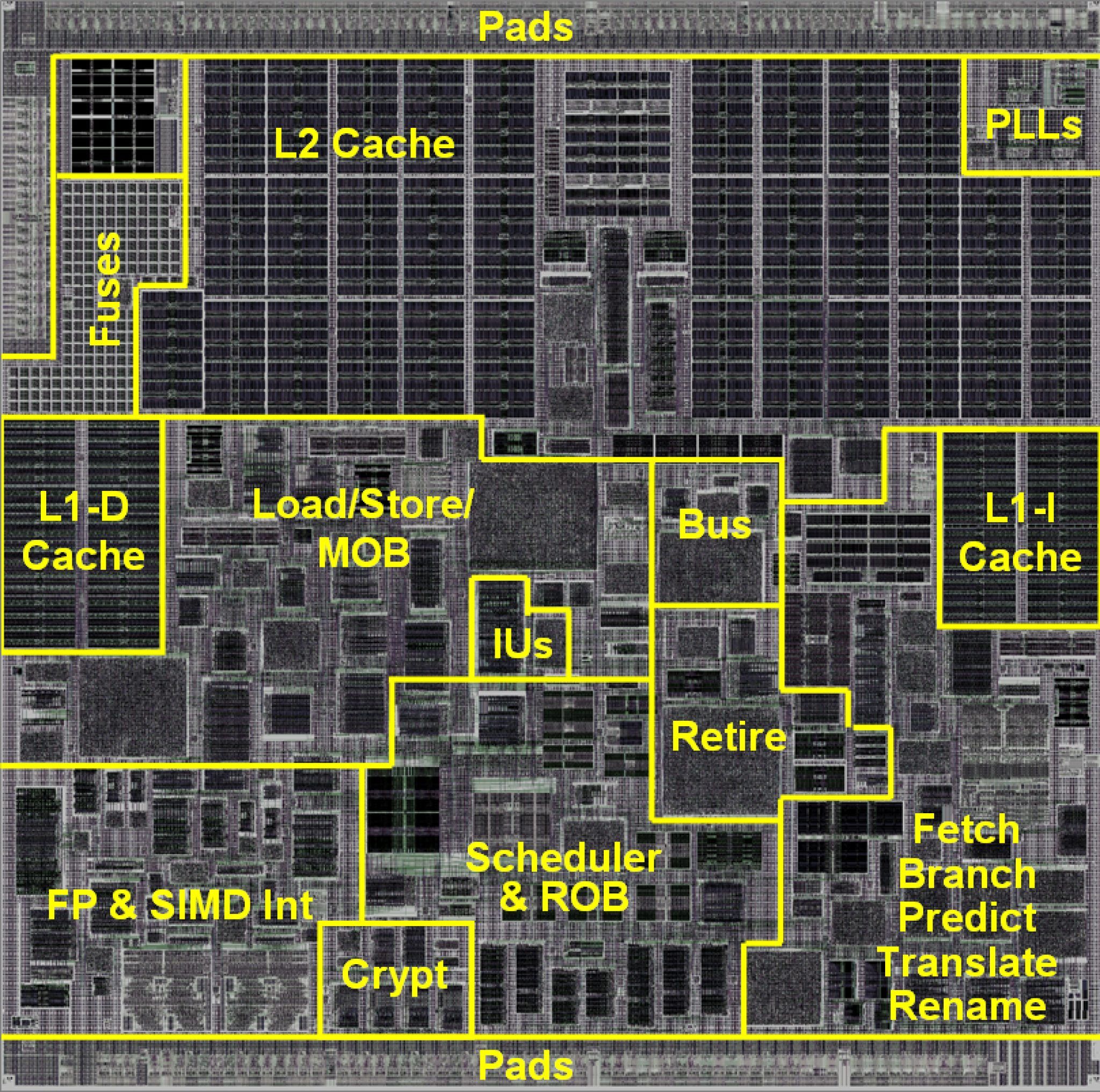 Diferencias entre la caché L1, L2, L3 y su importancia en la CPU
