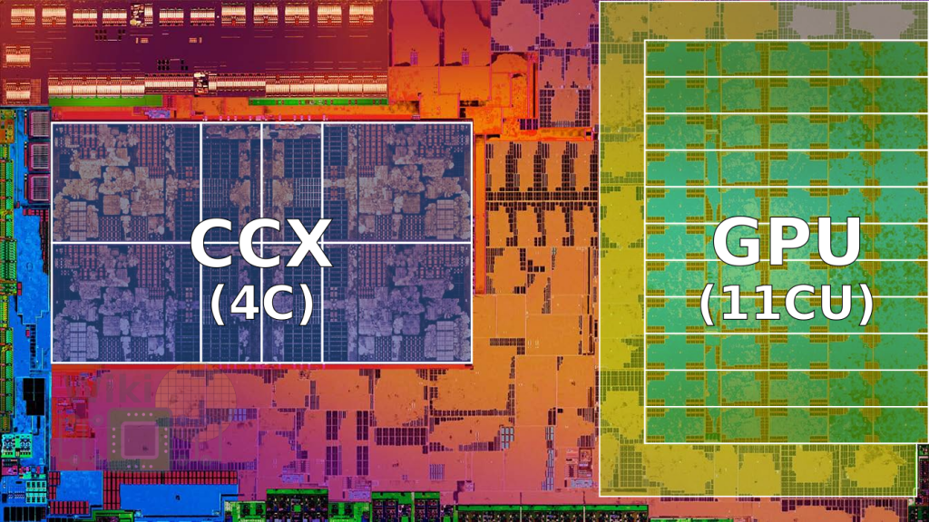 núcleos de CPU