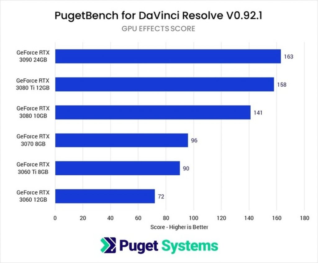 gpu davinci resolve