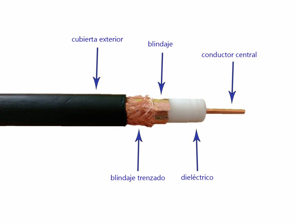 Estructura del cable coaxial