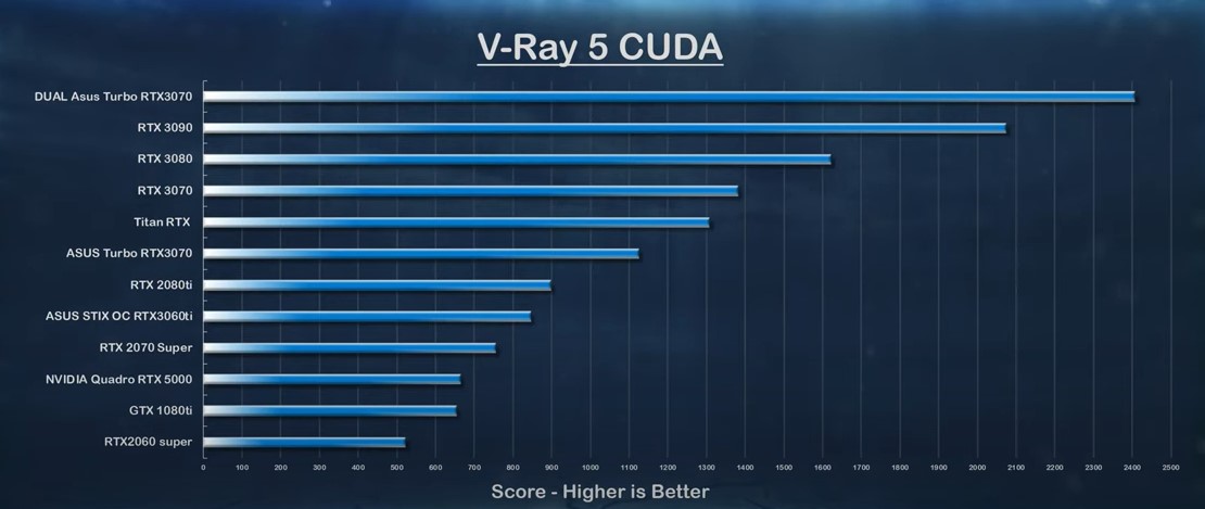 prueba gpu en vray