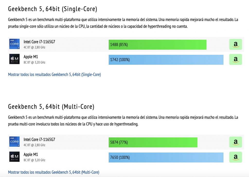 M1 vs Intel Core i7-1165G7