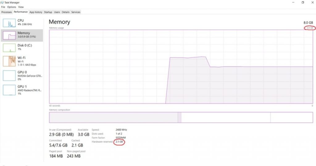 consumo de RAM en APU AMD