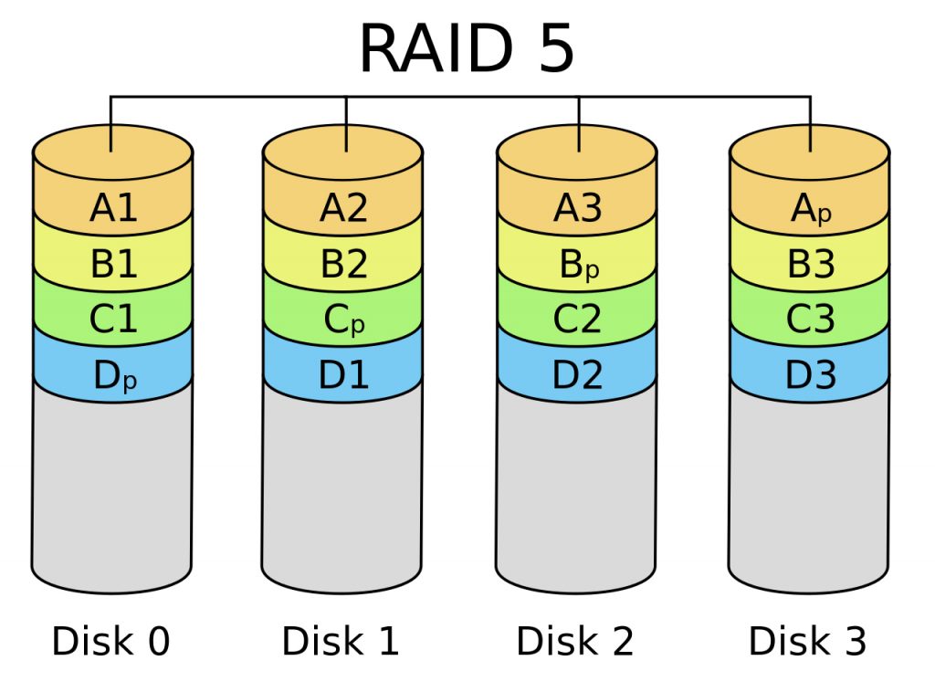 RIAD 5