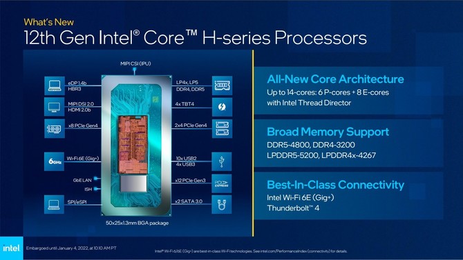 Intel Serie H 12 Gen