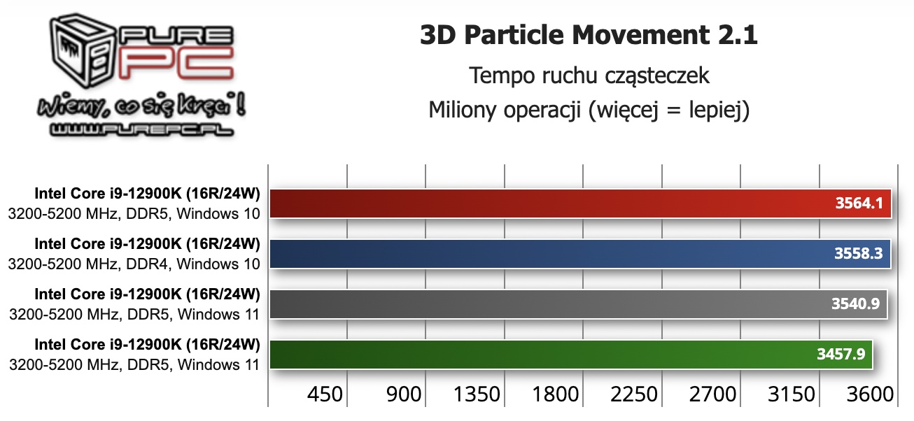 3d Particle Movement