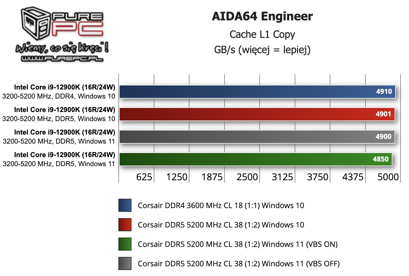 AIDA64