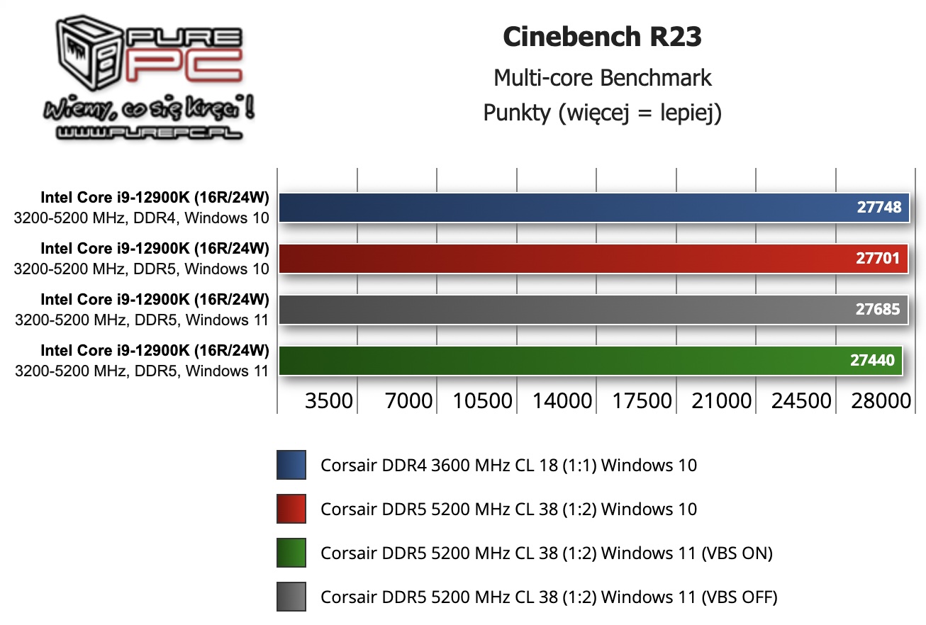 Cinebench multi-core