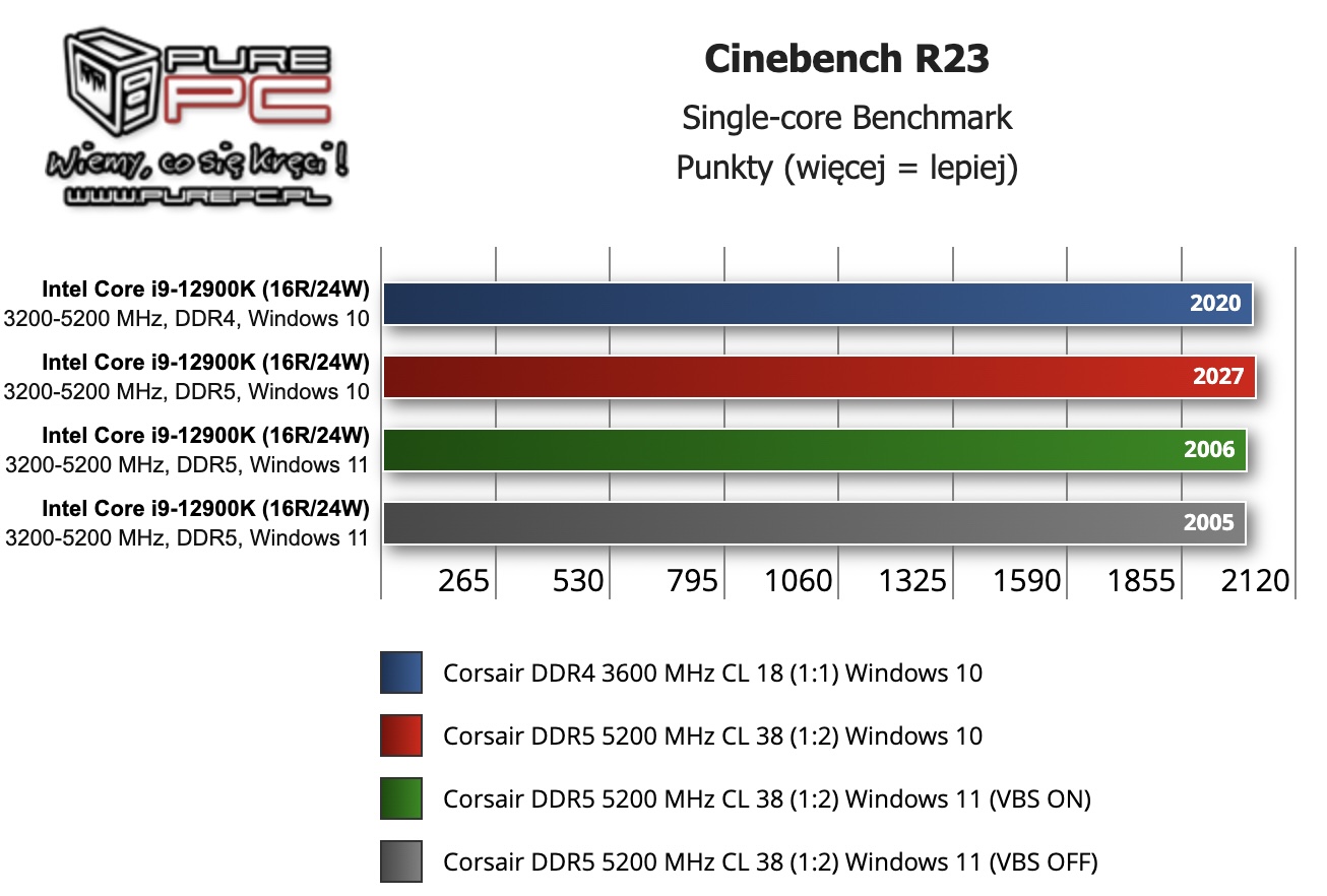 Cinebench single-core