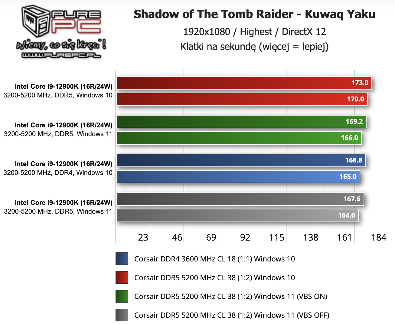 Shadow of The Tomb Raider