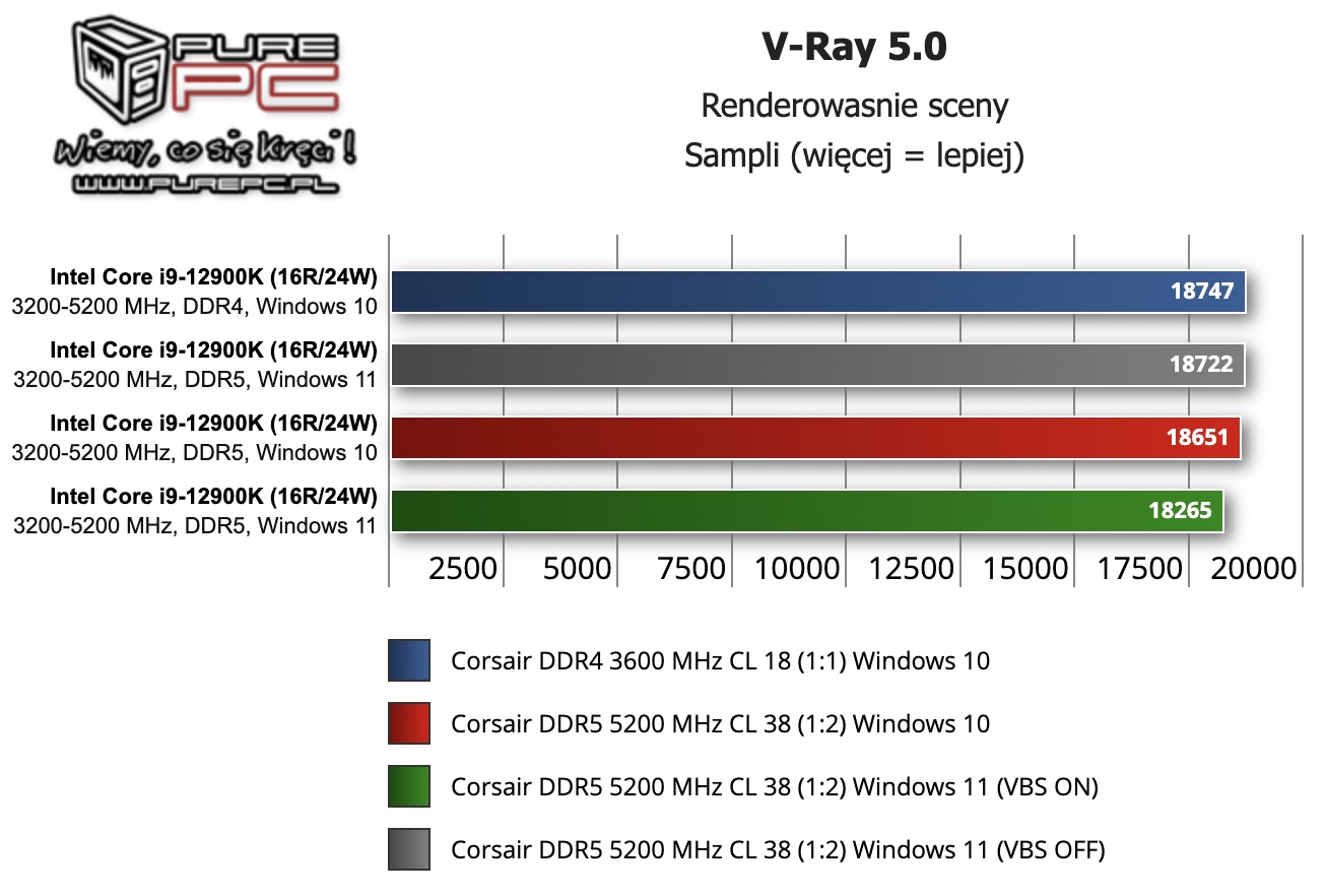 VRAY