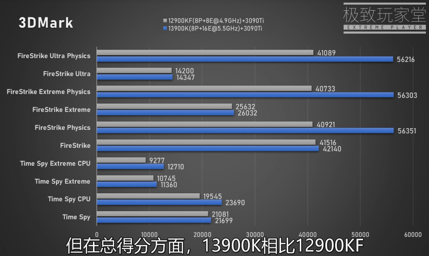 Intel Core i9 13900K vs i9 12900K