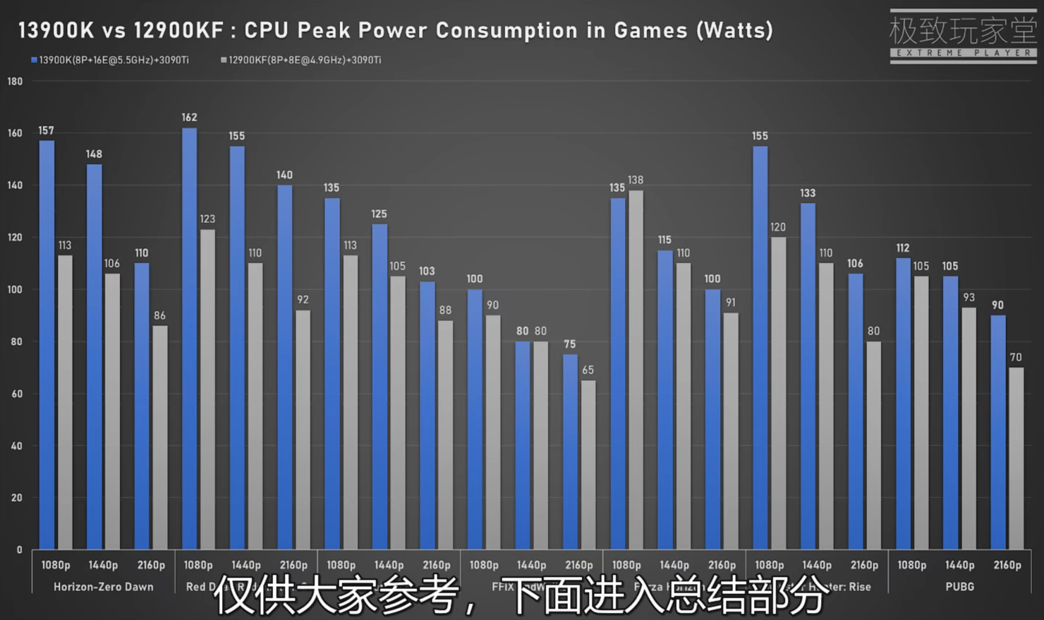 Intel-Core-i9-13900K-vs-i9-12900K-consumo-energía
