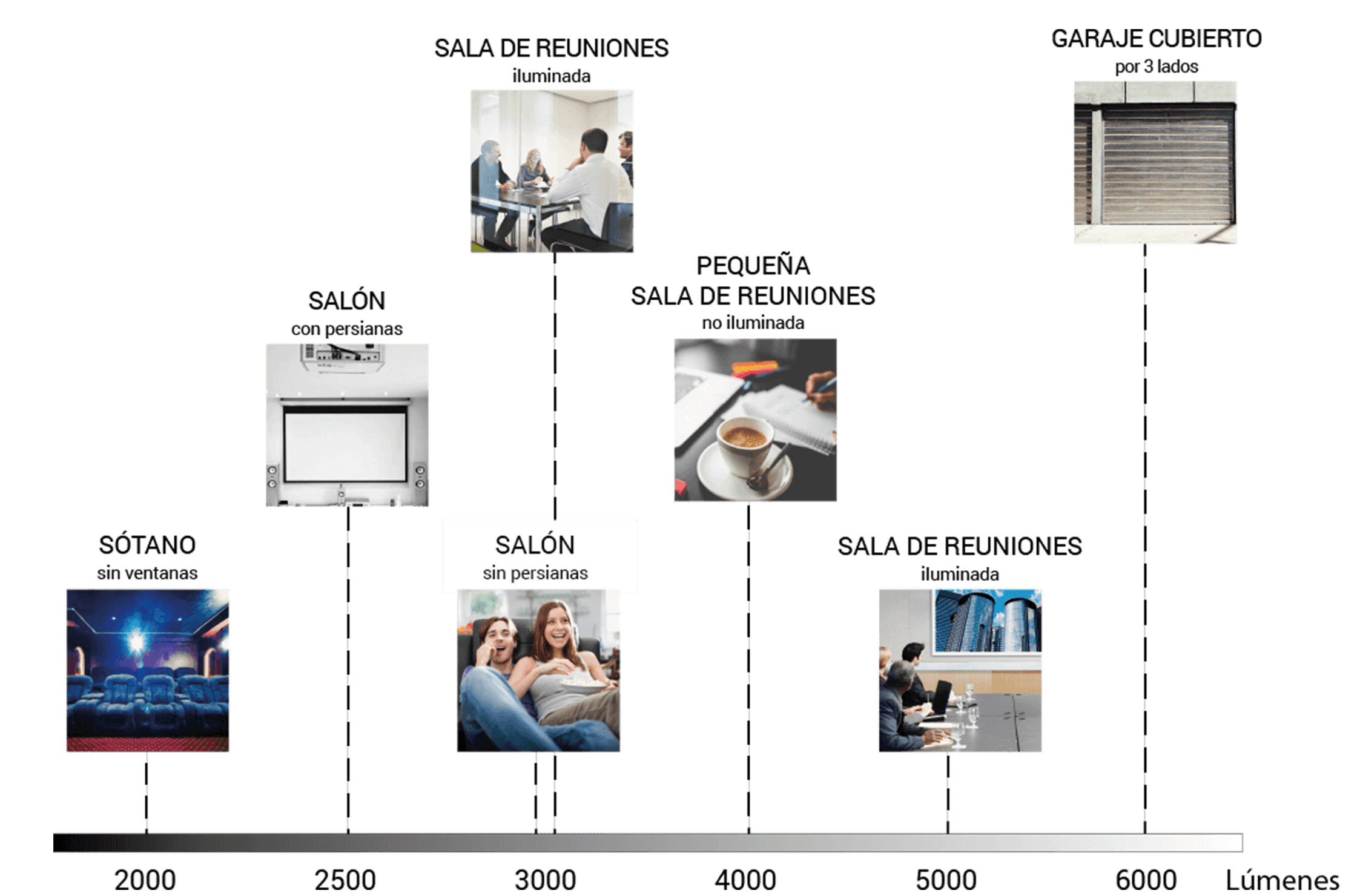 lumenes proyector