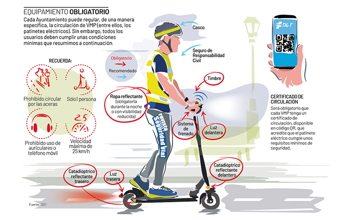 reglamento dgt patinetes electricos