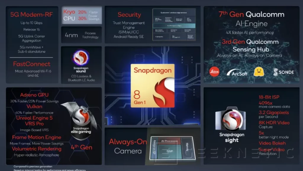 Snapdragon vs. MediaTek: conclusiones finales