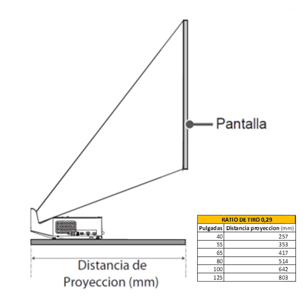 como funcionan proyectores de tiro corto y ultracorto