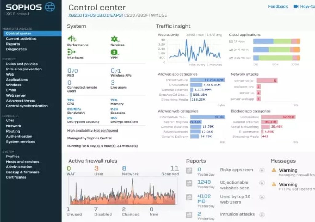 sophos firewall cortafuegos