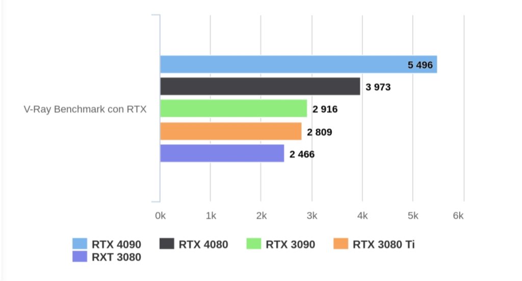 RTX