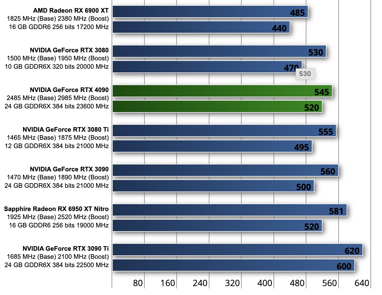 consumo RTX 4090