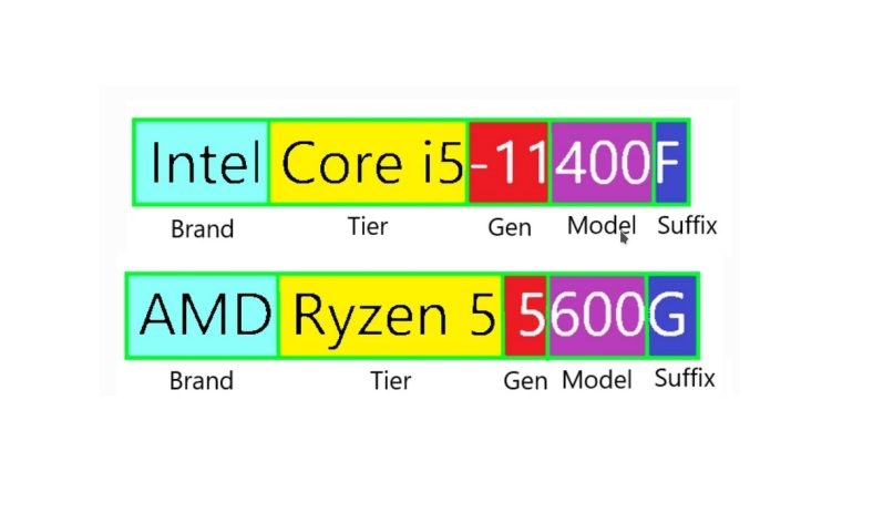 Tipos de processadores ou CPUs